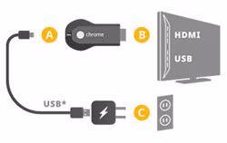 Anschluss Chromecast